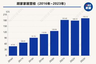 文班本季出战时马刺19胜52负&缺阵时3胜8负 缺阵时胜率略高